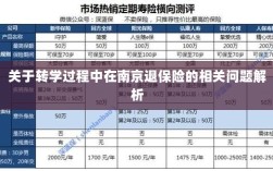 南京转学过程中的保险退费问题解析