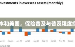 日本与美国的保险普及程度比较探讨
