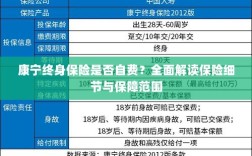 康宁终身保险是否自费？细节与保障范围深度解读