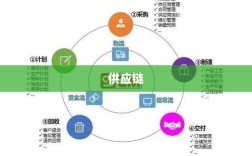 DeepSeek评华润三九ESG报告，绿色转型进展显著，供应链ESG管理需强化
