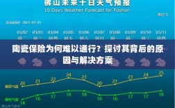 陶瓷保险难以普及的原因及解决方案探讨
