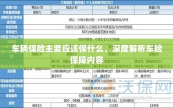 深度解析，车辆保险应保障哪些核心内容