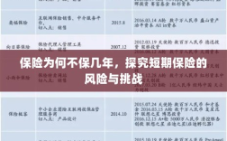 探究短期保险的风险与挑战，为何保险不保障长期？