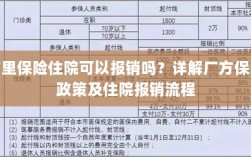 详解厂方保险政策与住院报销流程，厂里保险住院能否报销？