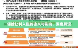 保险让利入账，深度解读与影响分析
