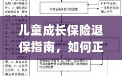 儿童成长保险退保详解，正确处理退保流程全攻略