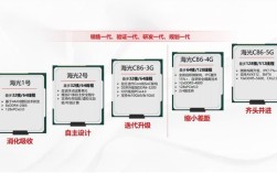 国产顶尖服务器CPU震撼亮相，128核512线程DDR5内存技术，性能飞跃提升