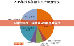 日本与美国保险普及与覆盖深度探讨