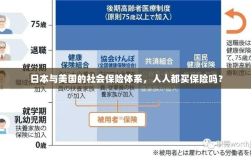 日本与美国社会保险体系解析，全民保险覆盖的背后真相？