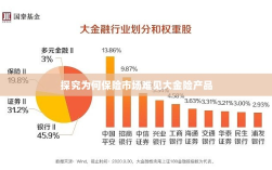 大金险产品在保险市场的稀缺原因探究