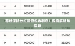 尊越保险分红是否含息？深度解读与投保指南