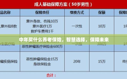智慧选择，中年养老保险，为未来保驾护航