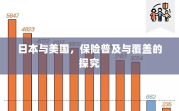 日本与美国保险普及与覆盖深度探究