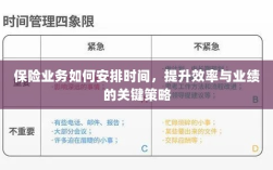 保险业务高效时间与业绩提升策略，时间管理、效率提升与业绩突破的关键策略