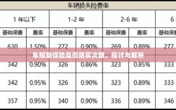车短期保险的购买次数限制，探讨与解析