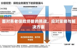 养老保险中断挑战应对方案与策略探讨