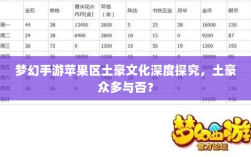 梦幻手游苹果区土豪文化深度探究，土豪众多与否？