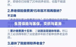 生育保险与医保，交织融合与差异解析