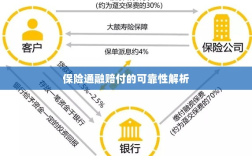 保险通融赔付的可靠性深度剖析