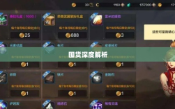 DNF手游金币投资指南，是否值得囤货深度解析？