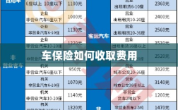 车保险费用收取详解