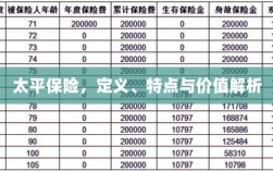太平保险，定义、特色与价值深度解析
