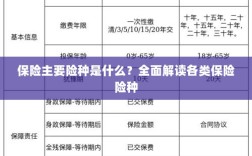 全面解读保险主要险种，各类保险险种介绍与解析