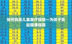 如何为孩子购买儿童医疗保险，构建健康保障之重要步骤