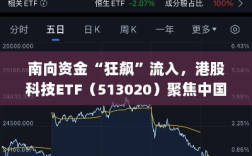 南向资金狂飙流入，聚焦港股科技ETF（513020），中国科技巨头引领长期走势更优