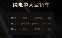 小米SU7 Ultra跻身纯电中大型轿车满意度TOP3榜单亚军