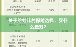 关于给娃儿的保险选择，如何选购最佳保险？
