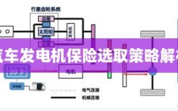 汽车发电机保险选取策略详解