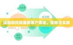 保险拓展新客户需求的策略与实践探索