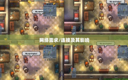逃脱者手游的网络需求探究，游戏是否需要网络连接及其影响
