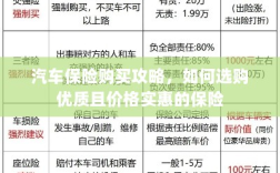 汽车保险购买指南，如何选购优质且实惠的保险方案
