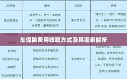 车保险费用收取方式及其影响因素解析