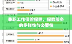 兼职工作的保险保障，保险服务的多样性与必要性探究