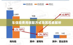 车保险费用收取方式及其影响因素解析