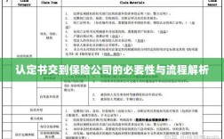认定书交到保险公司的必要性与流程深度解析