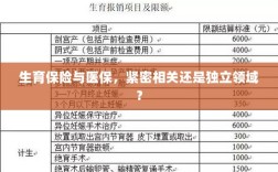 生育保险与医保，紧密关联还是独立领域探讨？