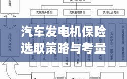 汽车发电机保险选取策略及关键考量因素