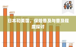 日本与美国的保险普及程度比较探讨