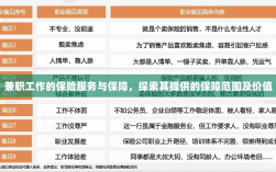 兼职工作的保险服务与保障，保障范围与价值探索