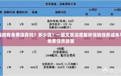 深度解析保险保养成本与免费保养政策，保险是否包含免费保养？费用又是多少？