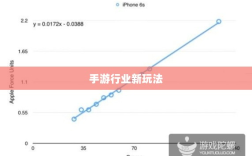 围攻苹果，手游行业的新玩法与挑战