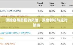 深度解析易被忽视保险风险及应对策略