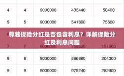 尊越保险分红是否含息？保险分红及利息问题深度解析