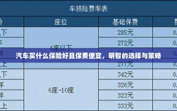 如何明智选择汽车保险，低成本、全面保障的选择与策略