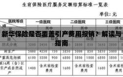 新华保险是否覆盖引产费用报销？详细解读与实用指南