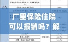 解读工厂保险政策，住院费用能否报销及报销流程解析